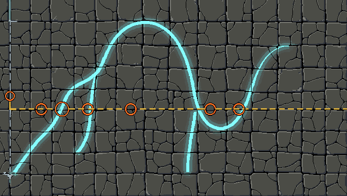 A series-convergence puzzle in S.F.O.X. Nuance